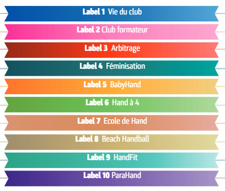 You are currently viewing Campagne de labellisation