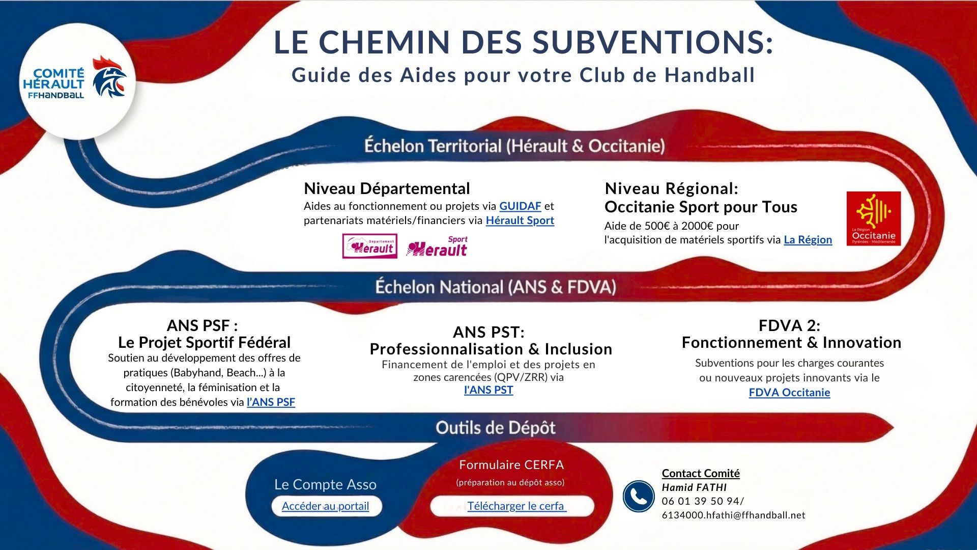 You are currently viewing LE CHEMIN DES SUBVENTIONS POUR LES CLUBS DE HANDBALL